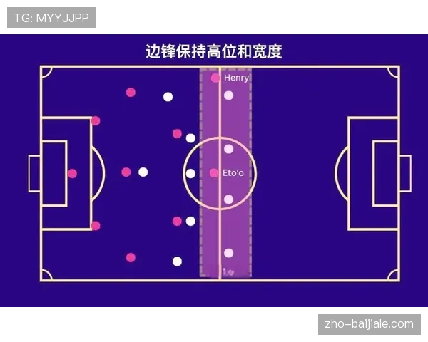 瓜迪奥拉边锋自由化与中场简练化，多库获内切自由度牵制边卫